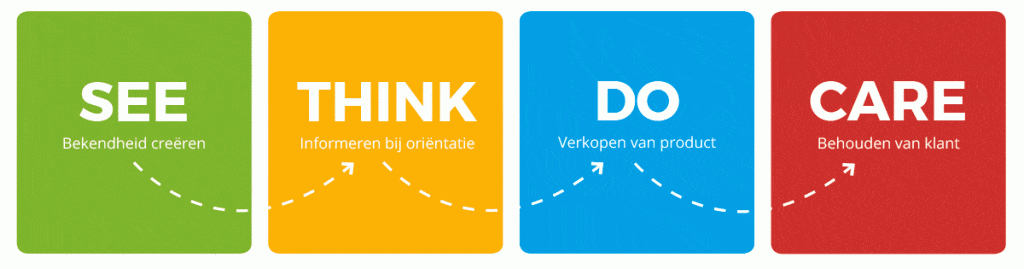 Download Het See Think Do Care framework Digitalic