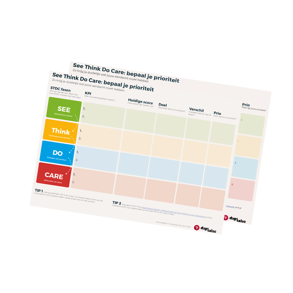 KPI's prioriteren See Think Do Care-model