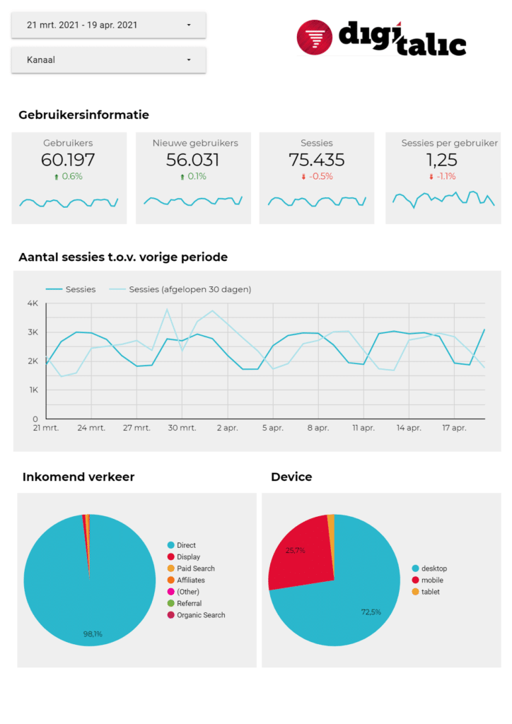 Growth marketing dashboard